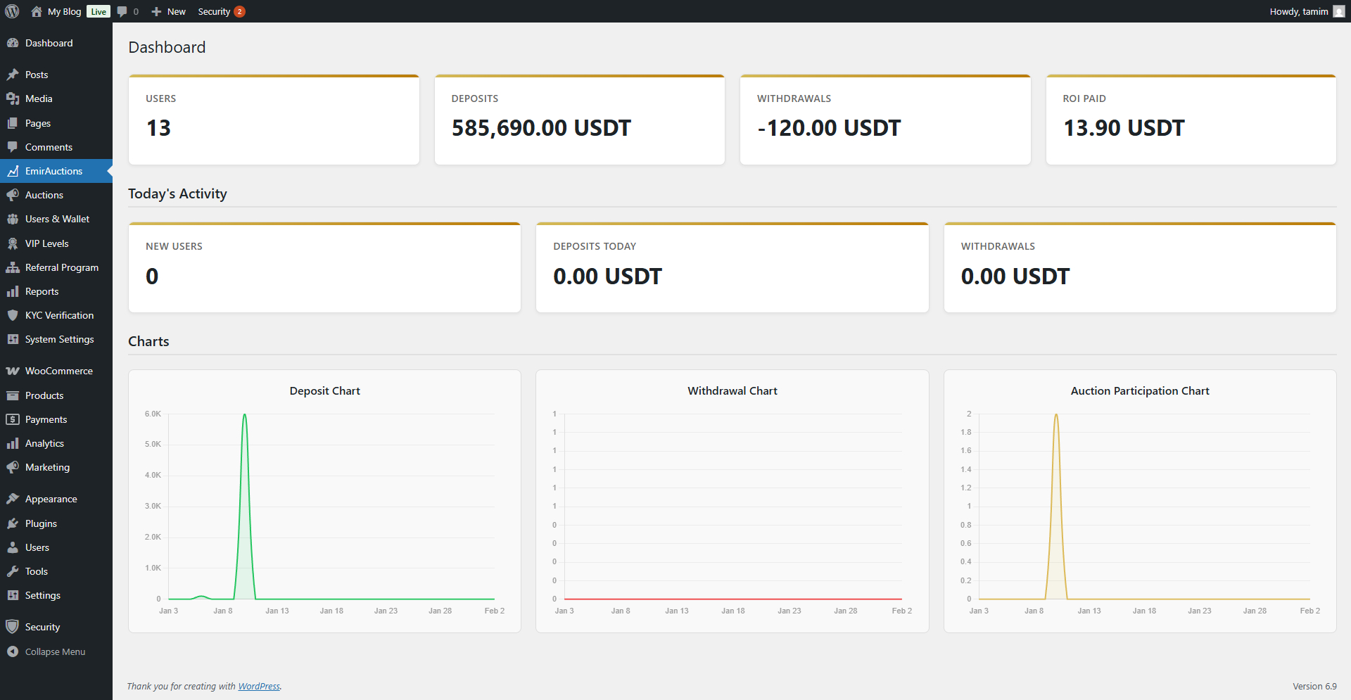Admin Overview